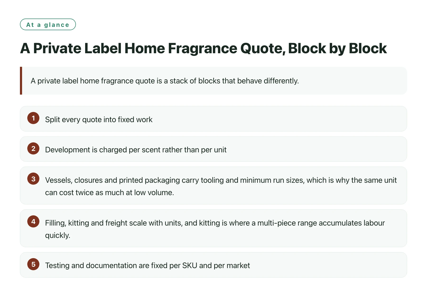 A Private Label Home Fragrance Quote, Block by Block——全文要点速览